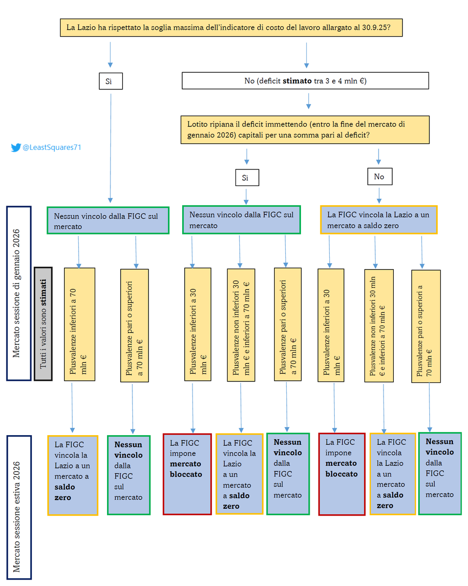 LeastSquares tweet media