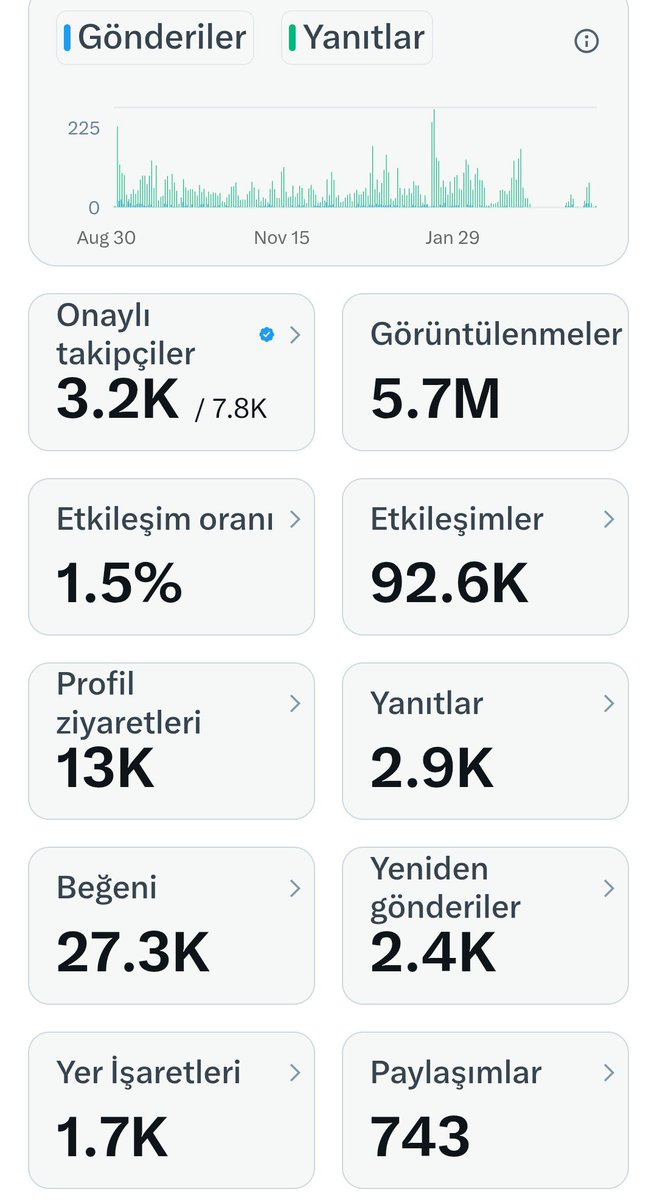 𝐺𝑒𝑟𝑐𝑒𝑘𝐴𝑟 tweet media