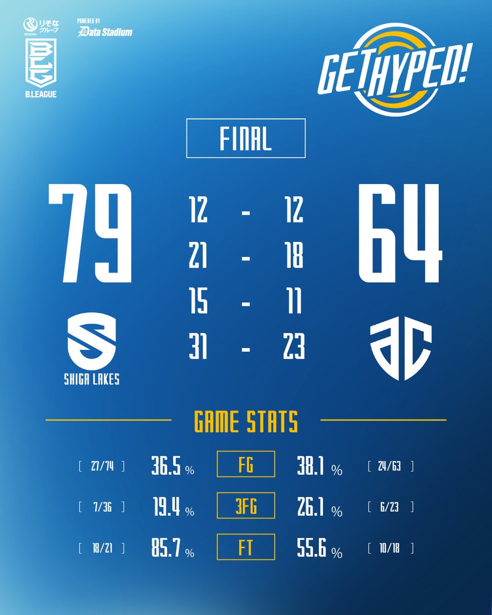 滋賀レイクス SHIGA LAKES tweet media