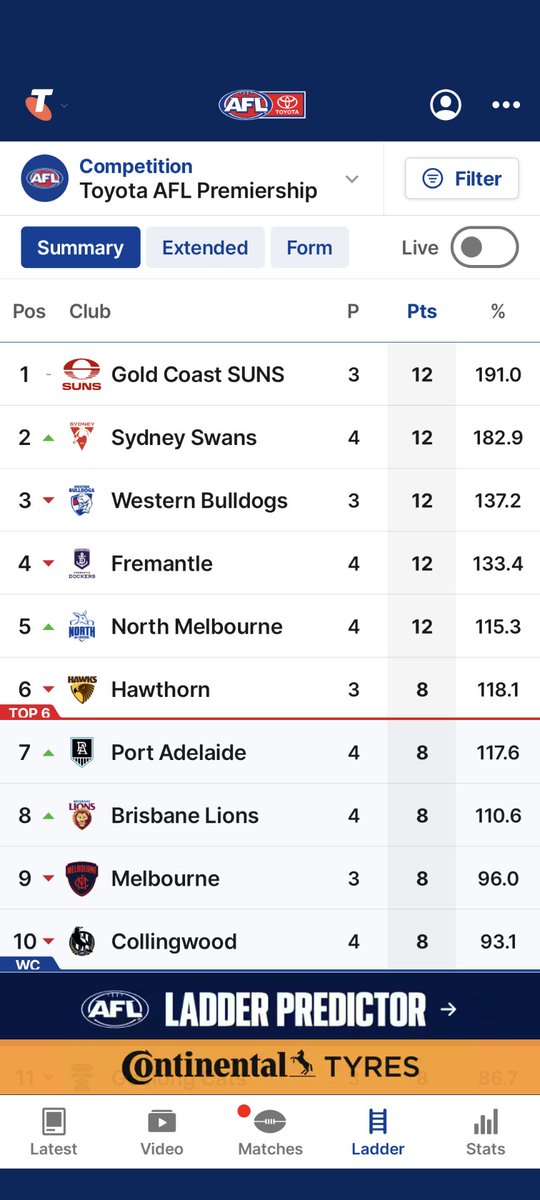 Average Super Dad tweet media