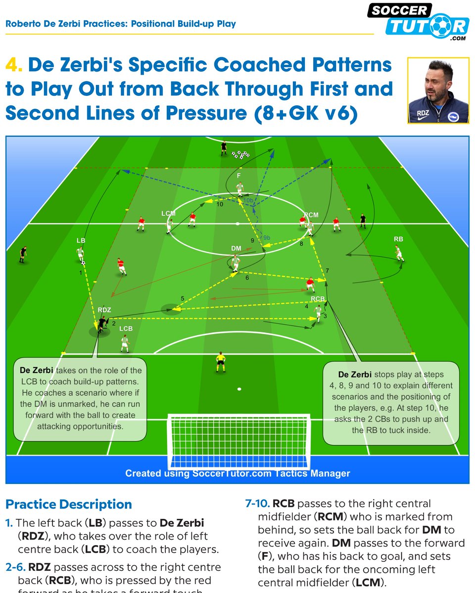 SoccerTutor.com tweet media
