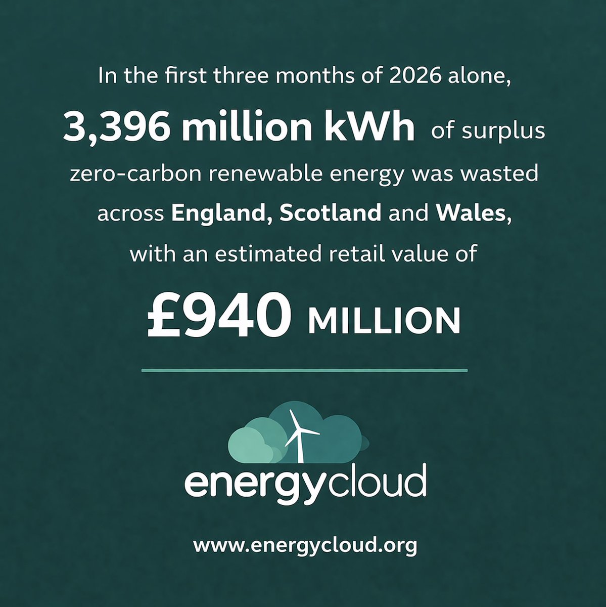 EnergyCloud.org tweet media