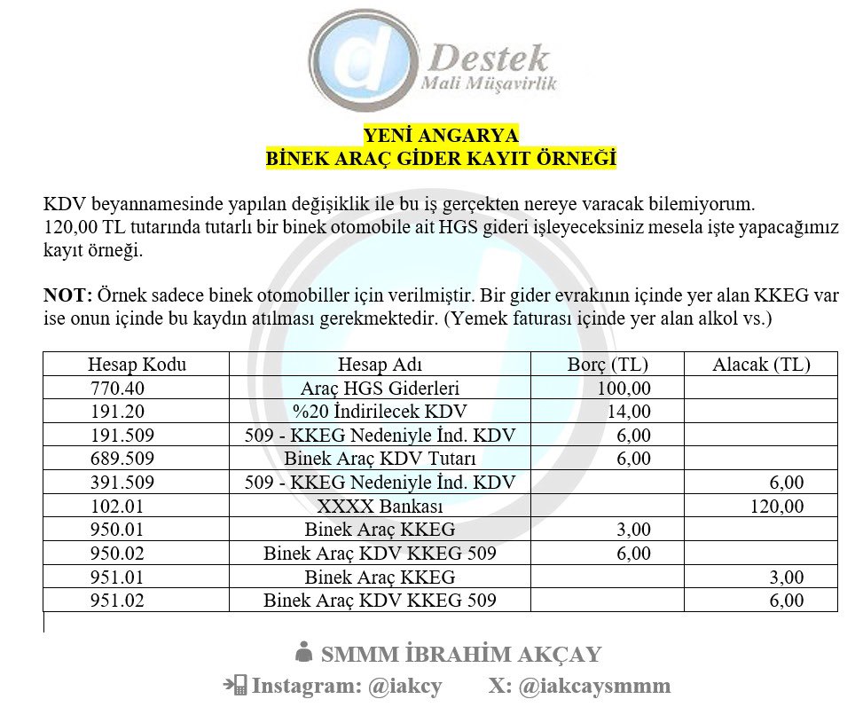 İbrahim Akçay Ⓜ️ tweet media