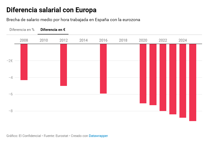 Jon González tweet media