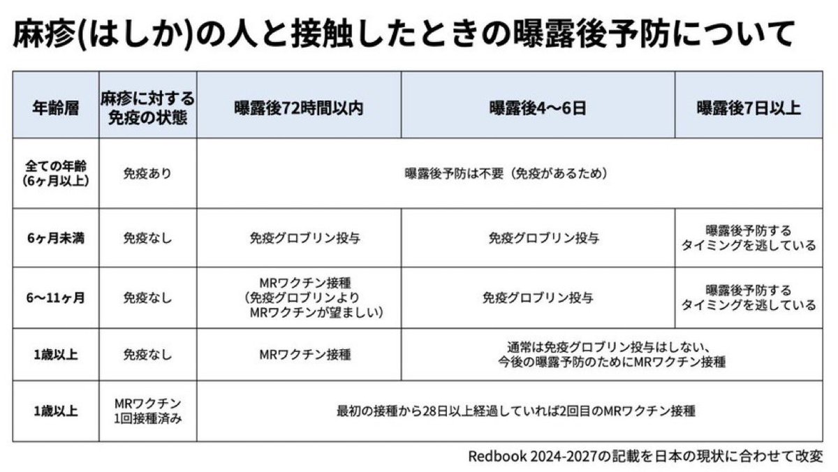 🐶ただの小児科医, MD, PhD🐾 tweet media