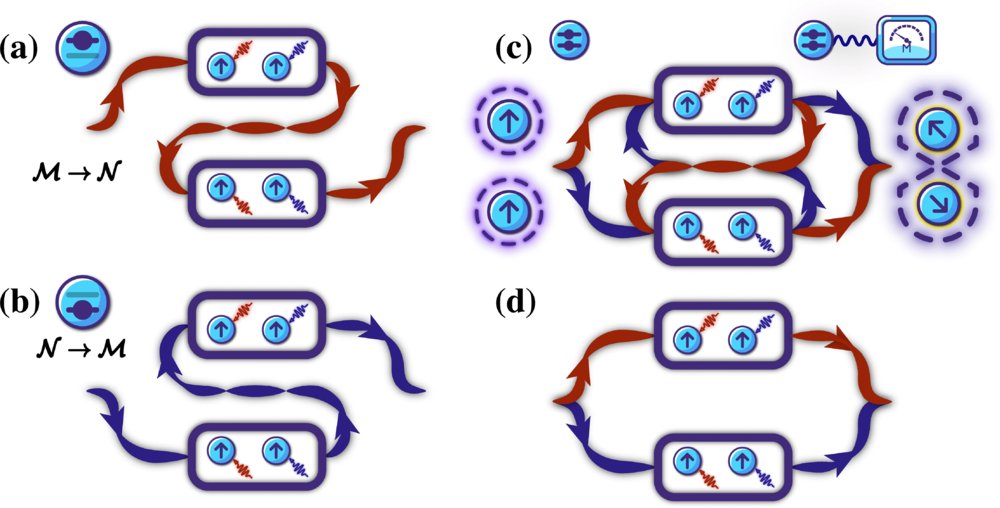 Physical Review A tweet media