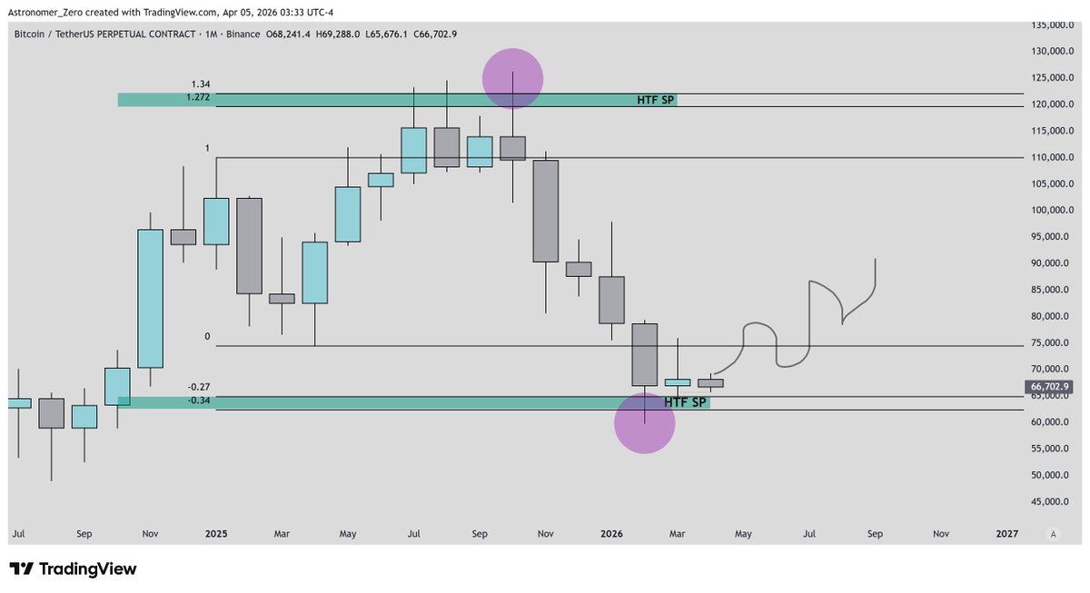 Astronomer tweet media