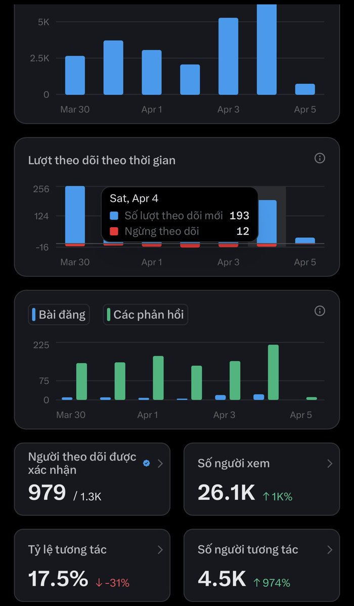 PhanTro10's tweet image. People come. People go.
I stay. I grow.
Không giữ người rời đi.
Chỉ giữ lại phiên bản tốt hơn của mình.
#growth #mindset #movingon