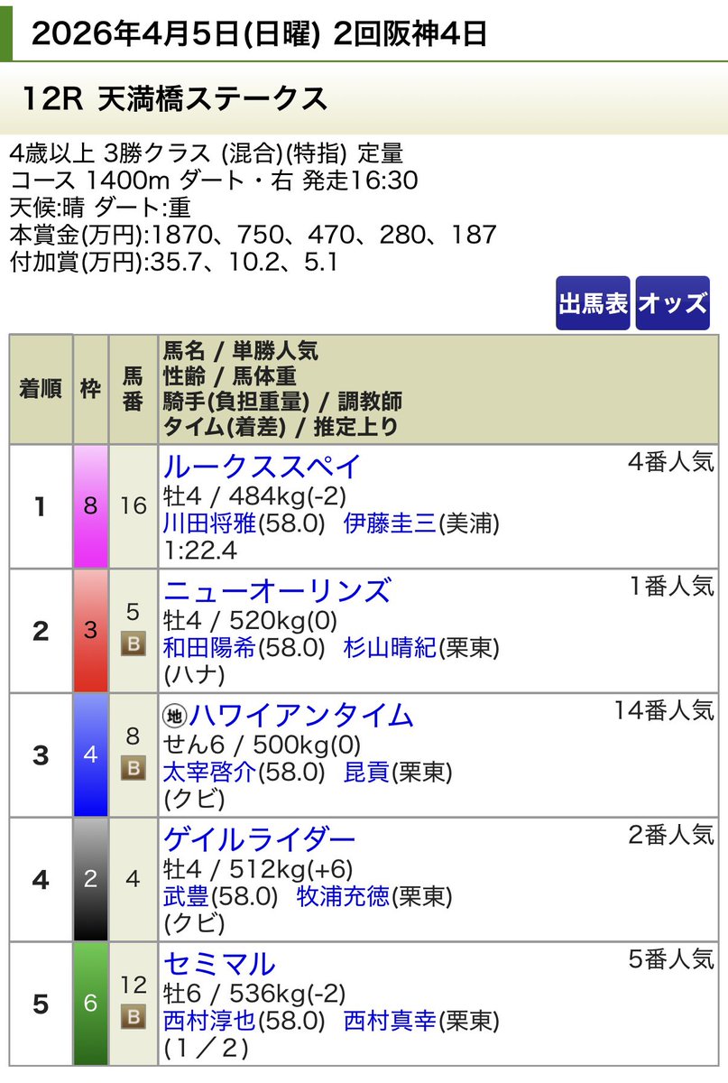 波乱に満ちた芦毛 tweet media