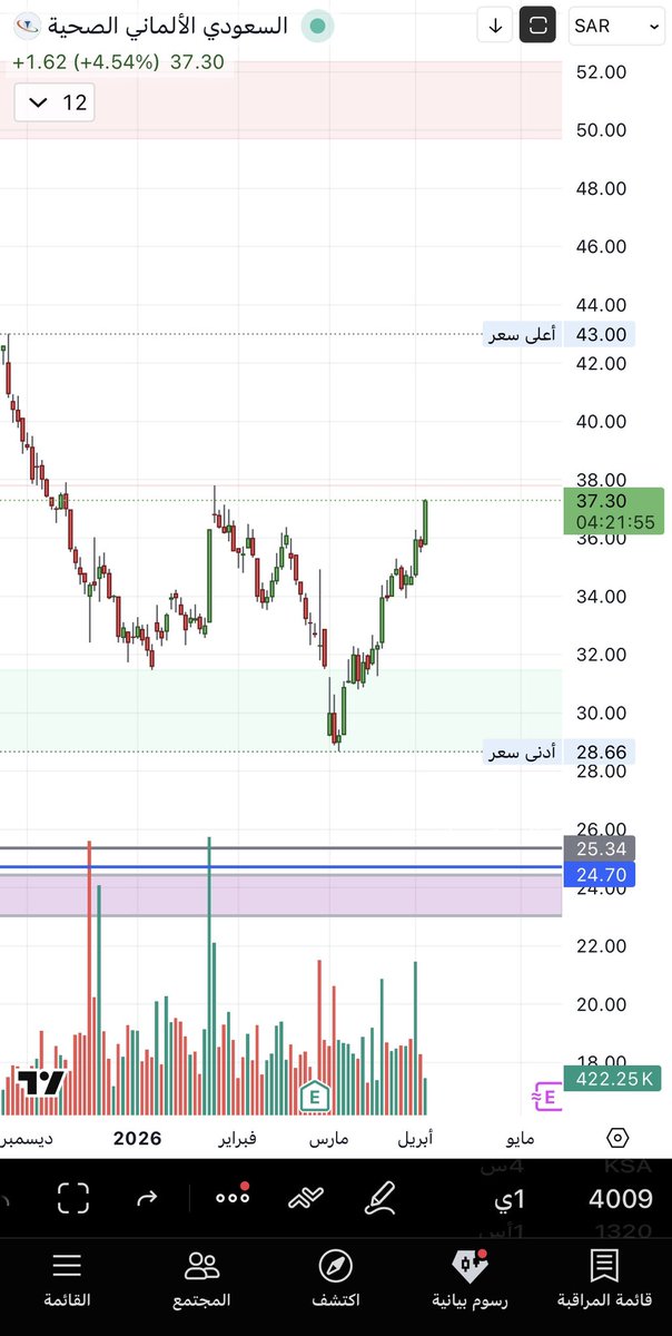 سعد الشهراني tweet media
