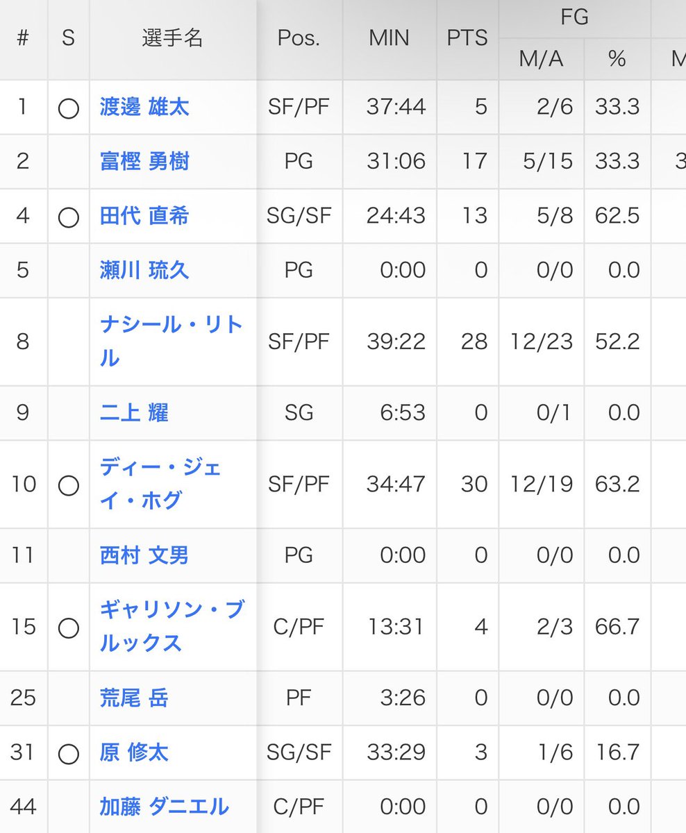 はるか🌮🐿💨 tweet media