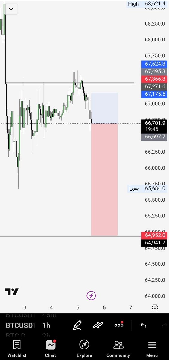 TraderFaiq tweet media