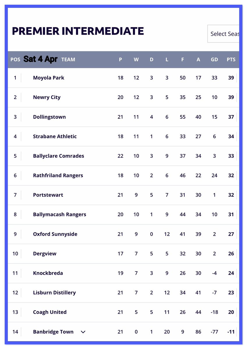 Ballyclare Comrades Fans tweet media