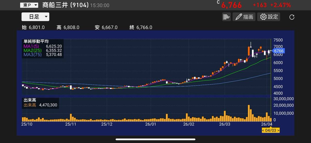 株式会社・佐藤投資家 tweet media