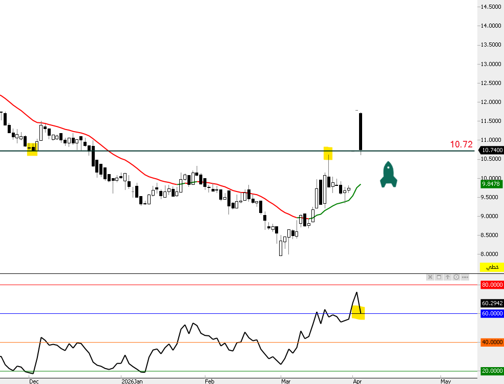 THE WOLF OF TASI ™ tweet media