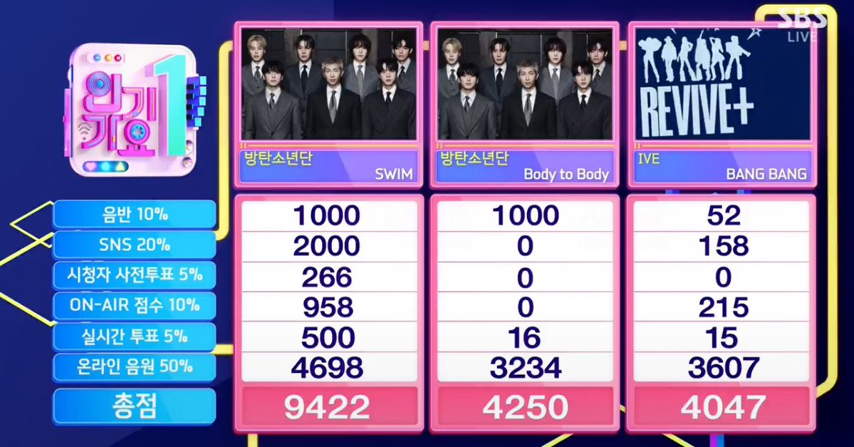 K⁷ | ⊙⊝⊜ tweet media