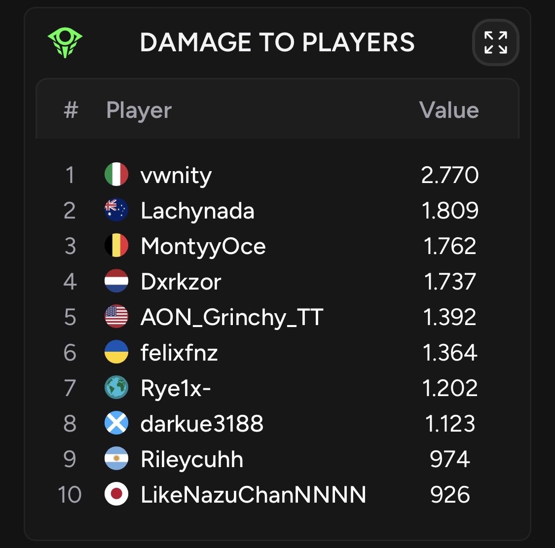 1st console zero build finals [+$900] 🏆🥇