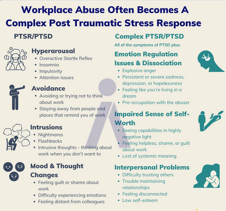 NarcissistBox's tweet image. #workplace #cptsd #ptsd #mood