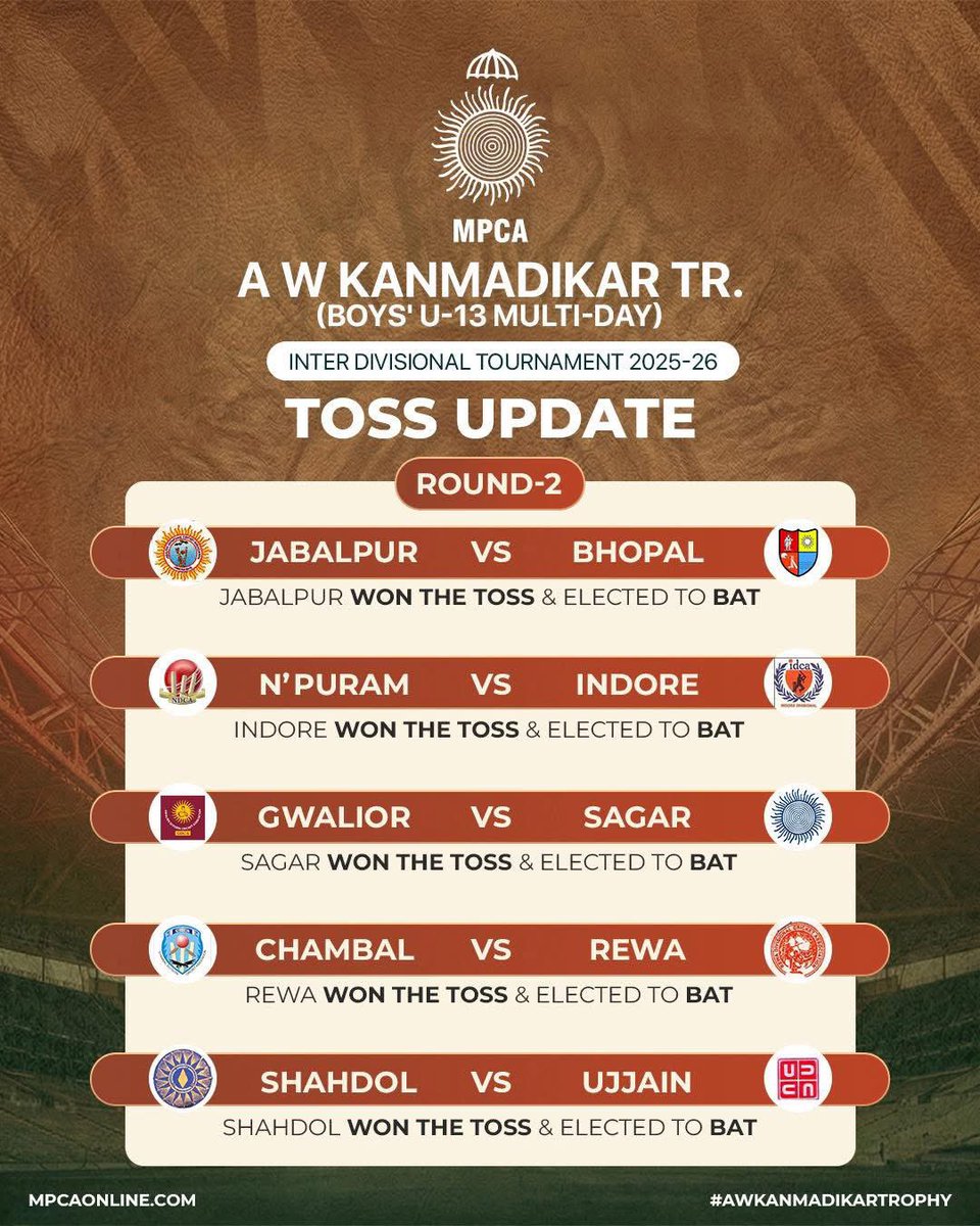 MP Cricket Association tweet media