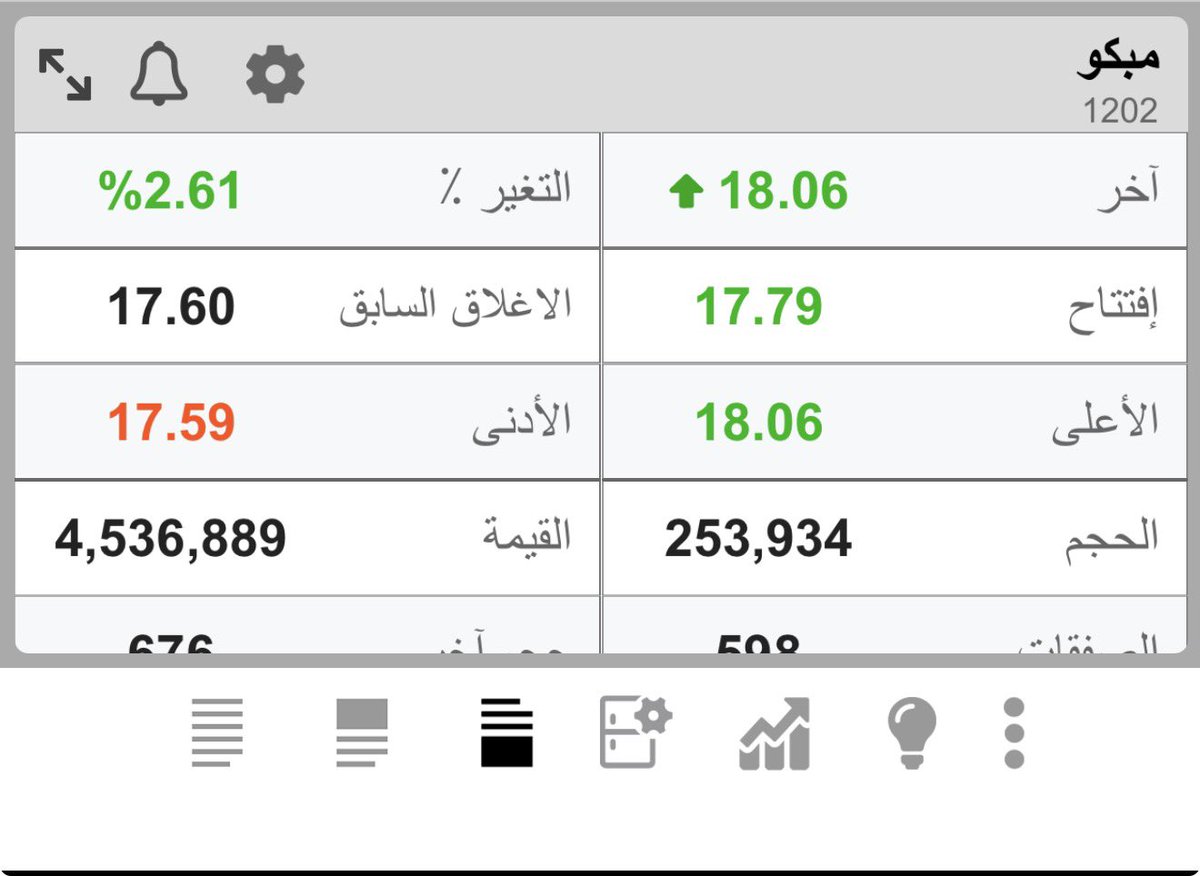 moath9419's tweet photo. مبكو https://t.co/kELKp4k5EL