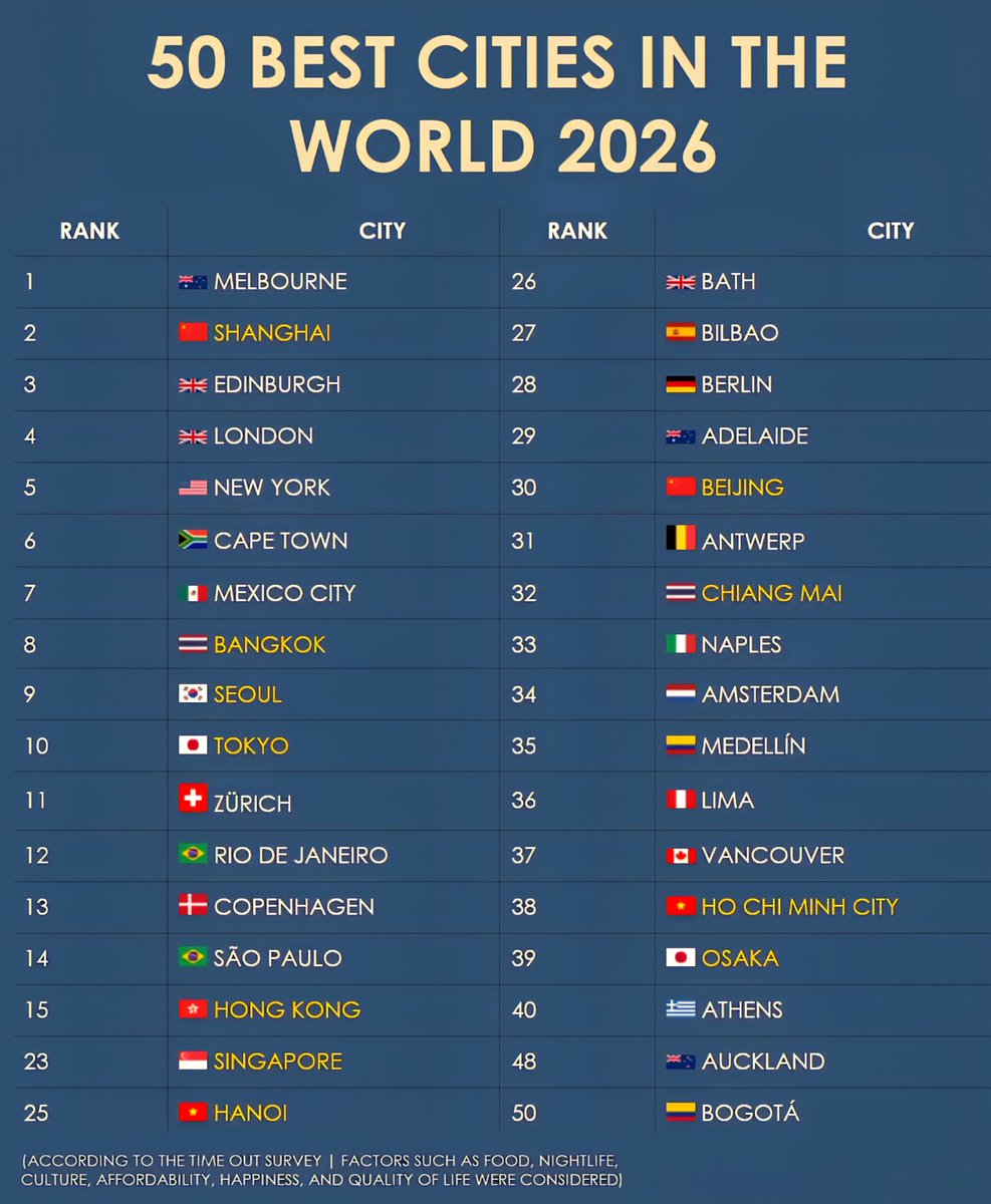 Global Statistics tweet media
