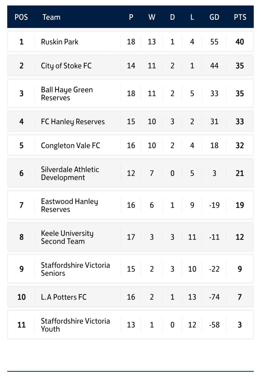 Ruskin Park FC tweet media