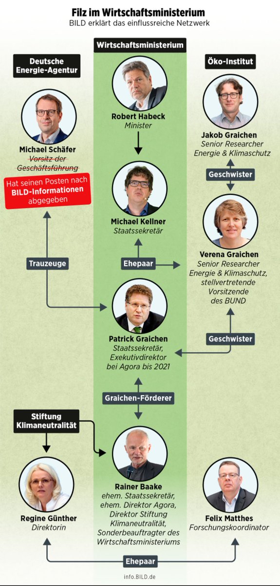 Klar Name, der Klaus tweet media