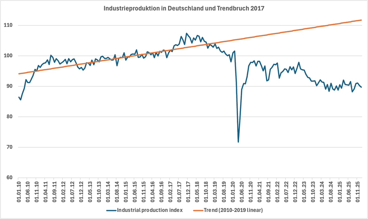 Dr. Markus Krall tweet media