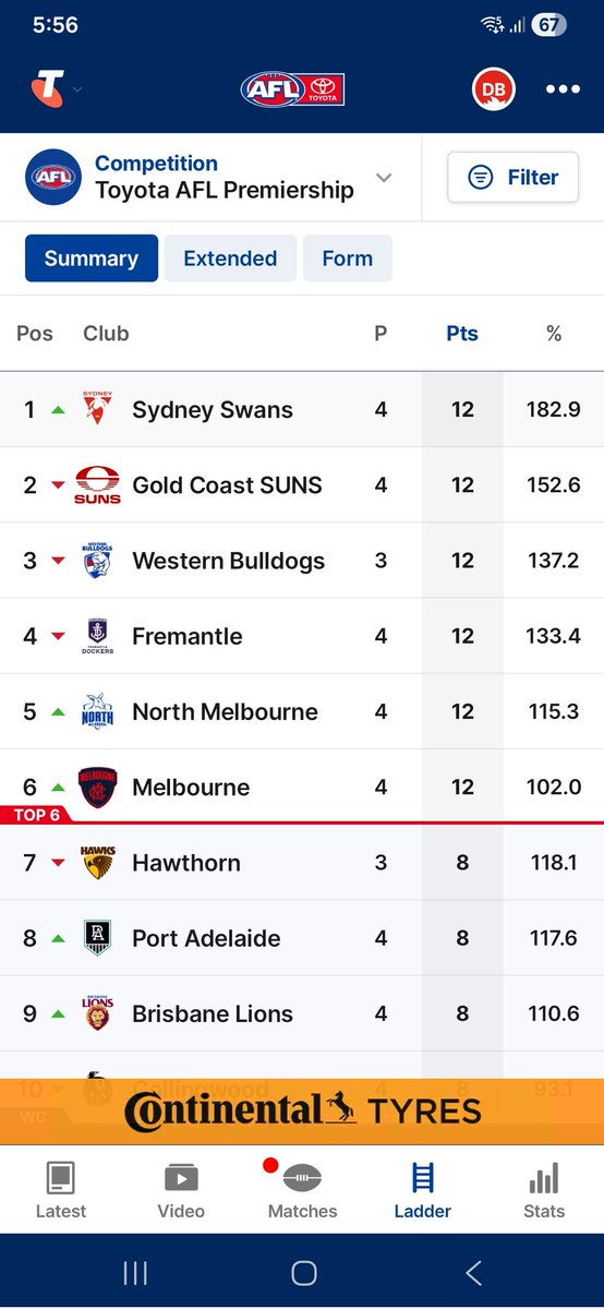 STOP THE COUNT!

<a href="/sydneyswans/">Sydney Swans</a>