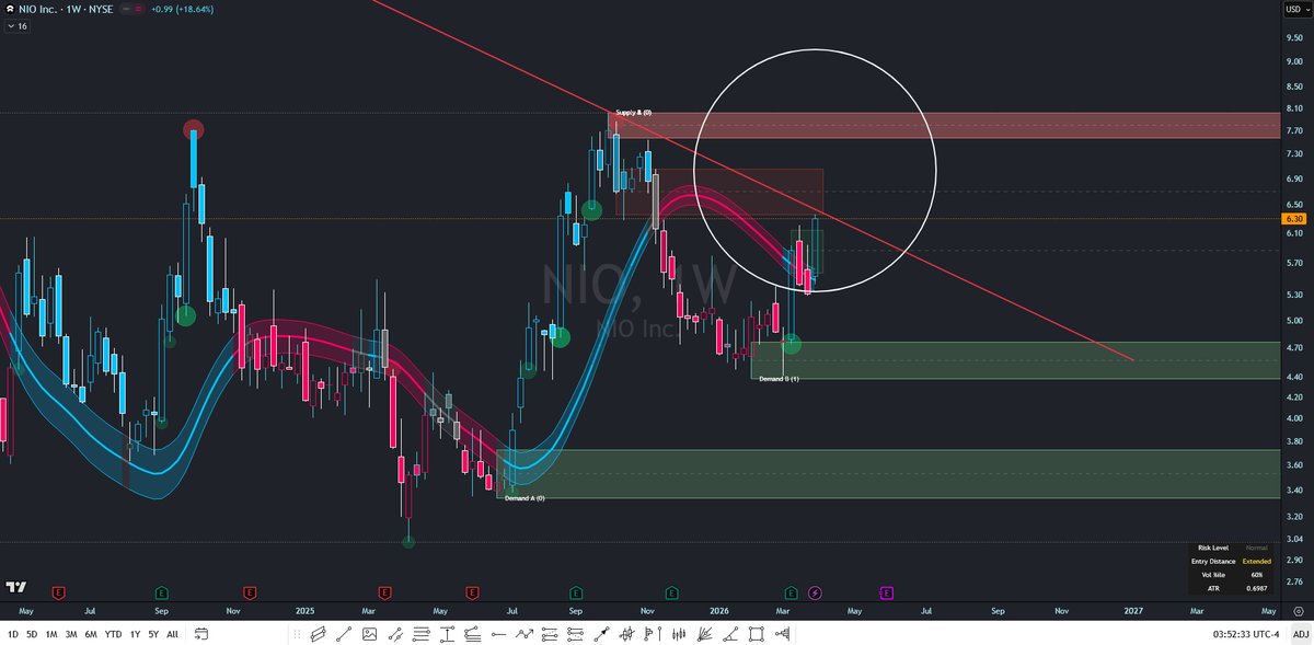 NIO 🇨🇭 Investor tweet media