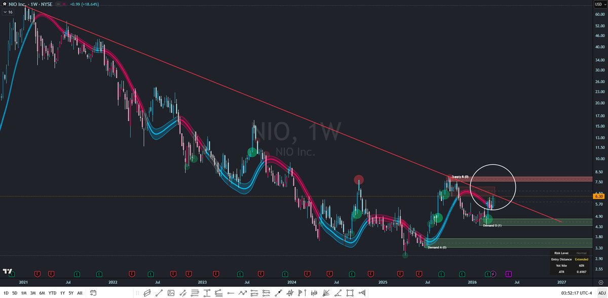 NIO 🇨🇭 Investor tweet media