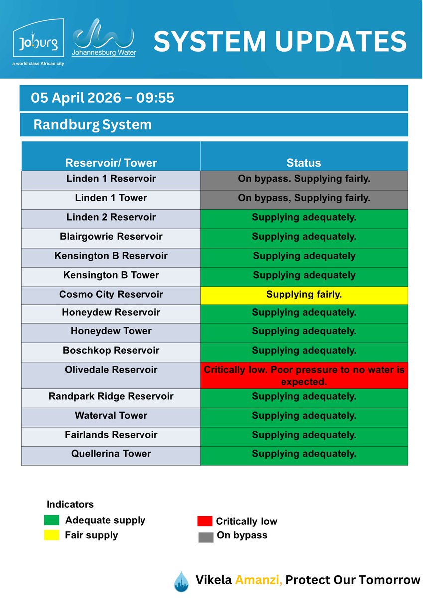 Johannesburg Water tweet media