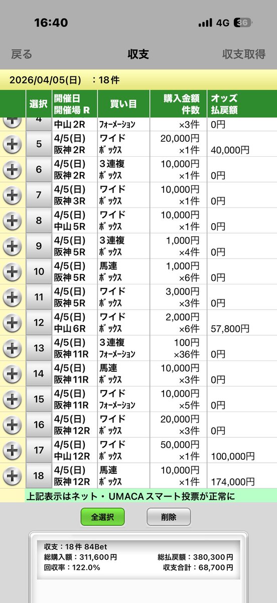 p_opote's tweet photo. 大阪杯83600円スカして
ネジ外れて最終レースの気合いの捲り
あぶねーw https://t.co/WGflXCclG2