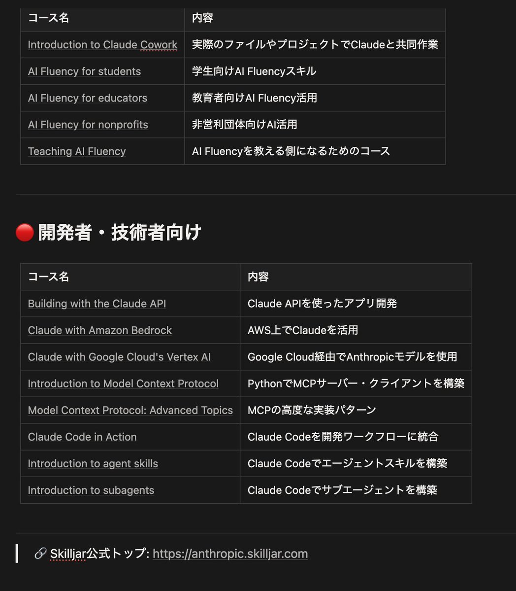 魔王の弟子 / AI営業マンYuki tweet media