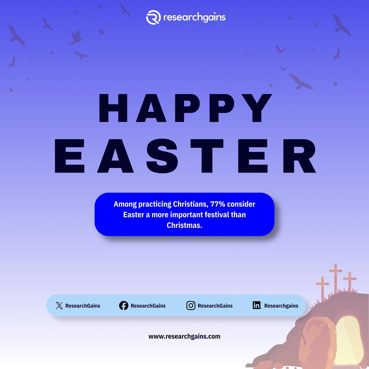 ResearchGains's tweet photo. Happy Easter ResearchGains✨

As you celebrate today, we're reminded that data tells the stories behind the moments that matter most to us.
Wishing you a blessed and joyful Easter! 

#HappyEaster #Easter2026 #ResearchGains #DataInsights #EasterSunday2026 https://t.co/ehMFxNgGSc