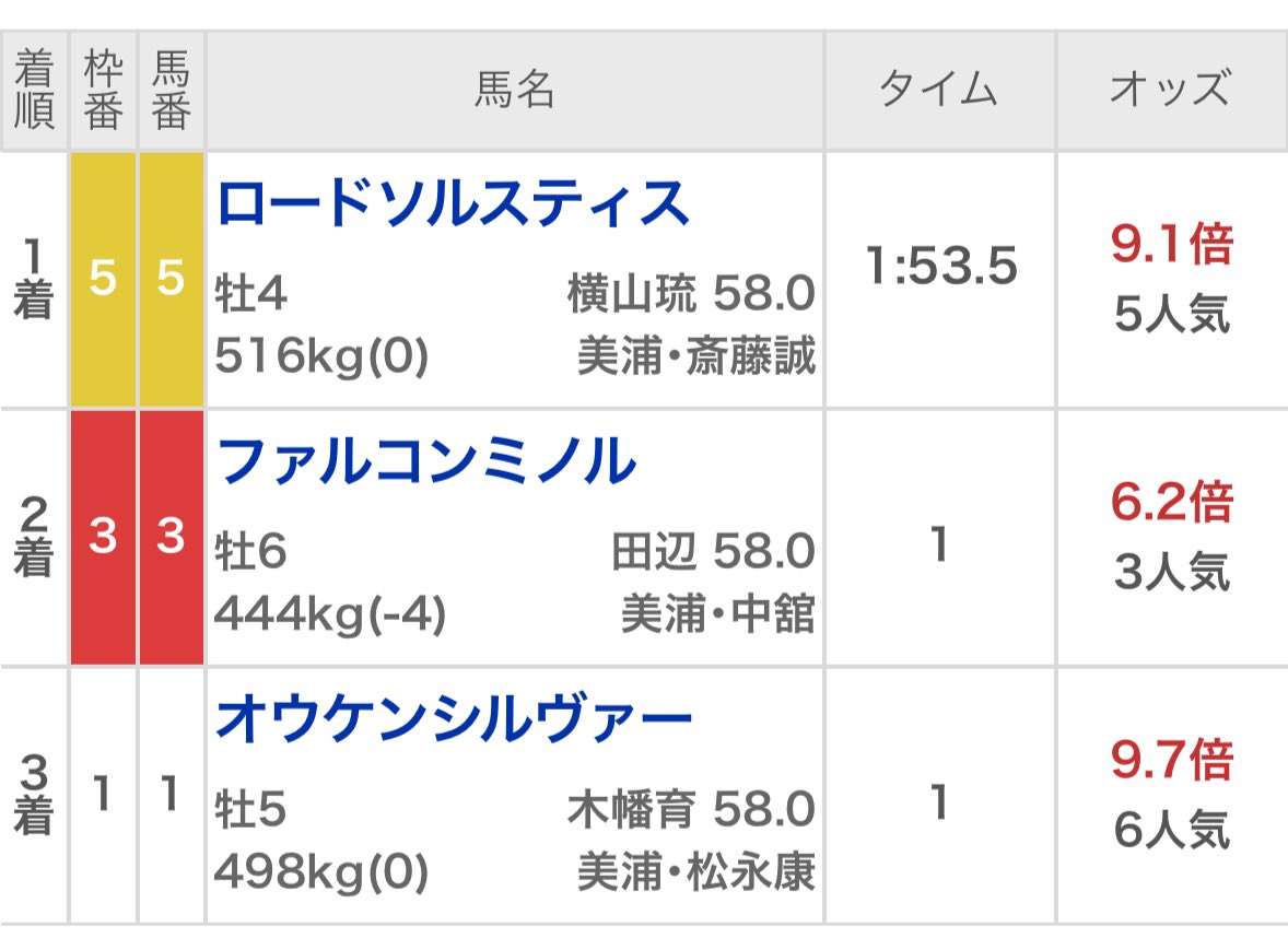 Eri_plusultra's tweet photo. ロード "ソル" スティス、これですわ...
こはと抱き合って喜んでしまった😂
もっと買えばよかった！！！ https://t.co/BnGaDRfRgK