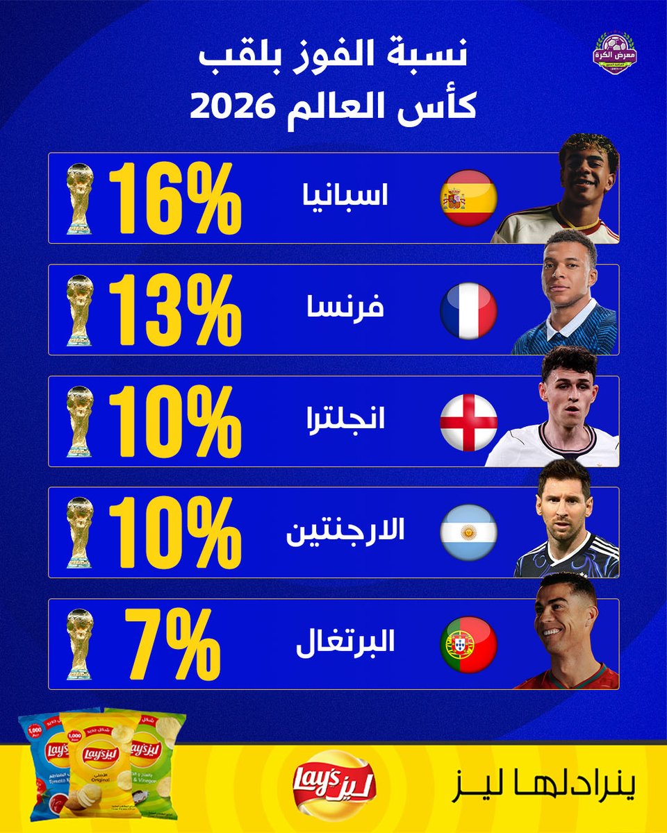 معرض الكرة tweet media