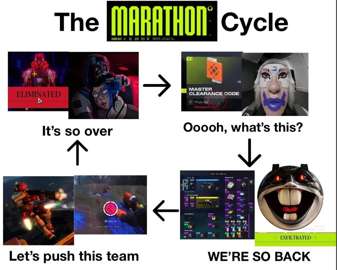 Marathon Archive tweet media