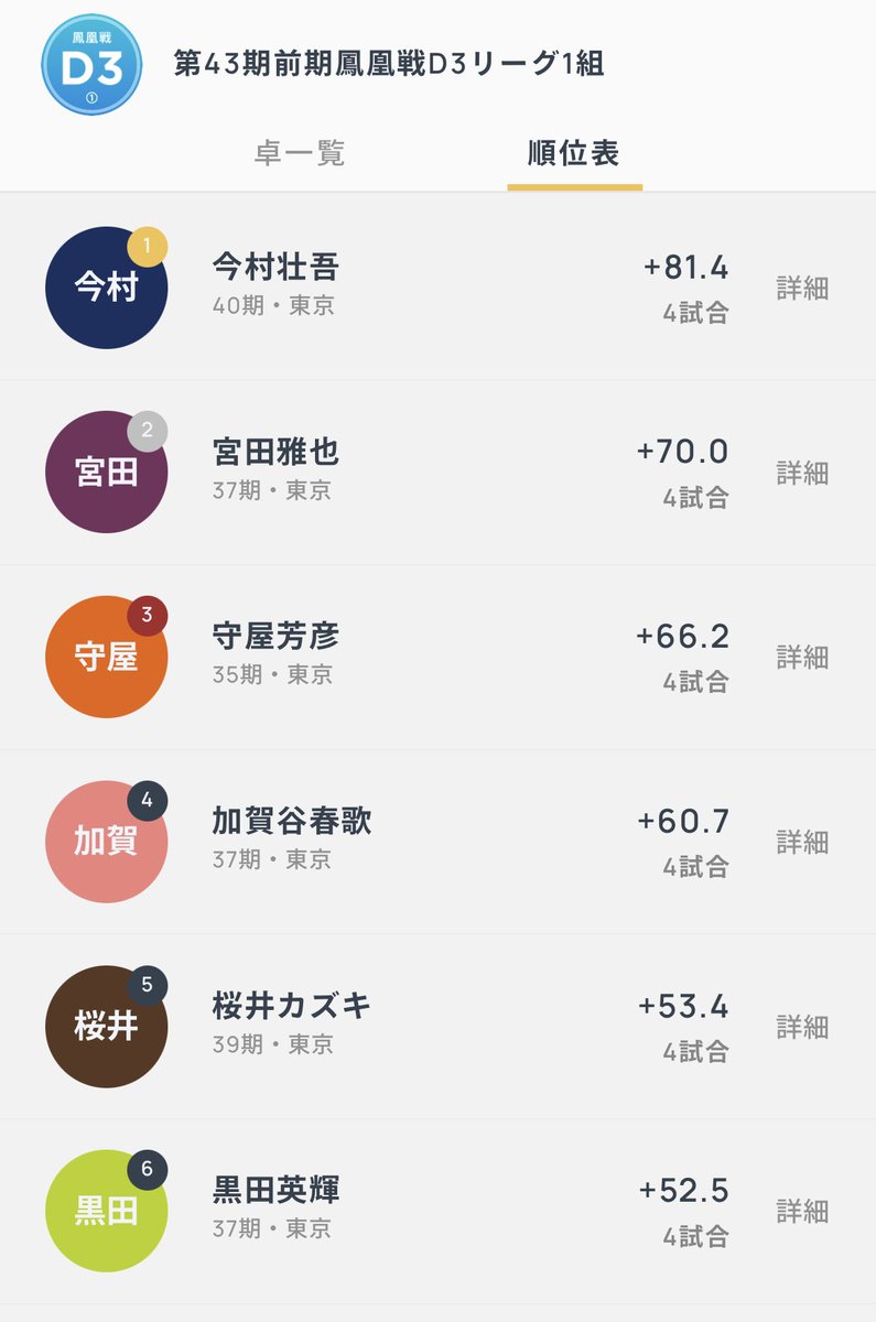 宮田 雅也 tweet media