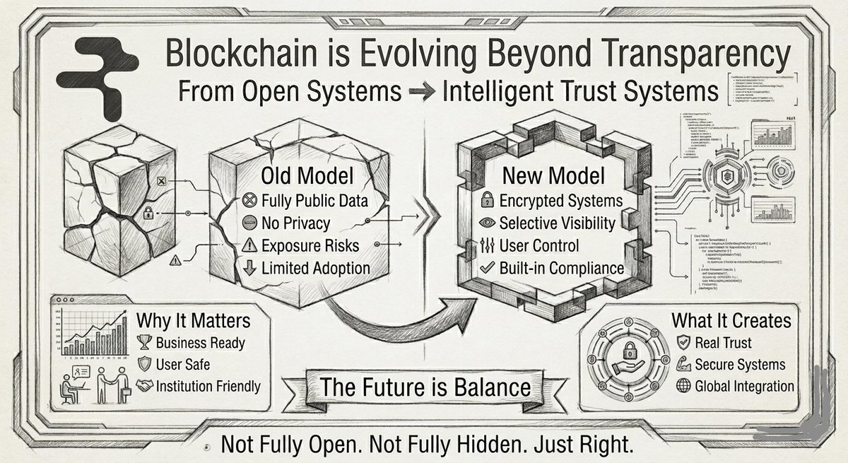 The next phase of blockchain is not what you think.For years blockchain has been driven by one core idea transparency.
<a href="/RialoHQ/">Rialo</a>
<a href="/RialoBangladesh/">Rialo Bangladesh 🇧🇩</a>
Everything open. Everything visible. Everything verifiable.But as adoption grows, a new reality is becoming clear.Full transparency
