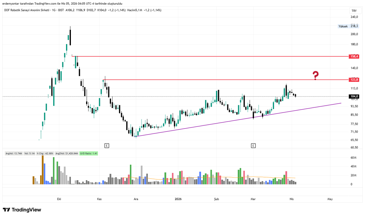 yontarErdem's tweet image. #dofrb  yeni bir hikayenin hazırlığımı var?