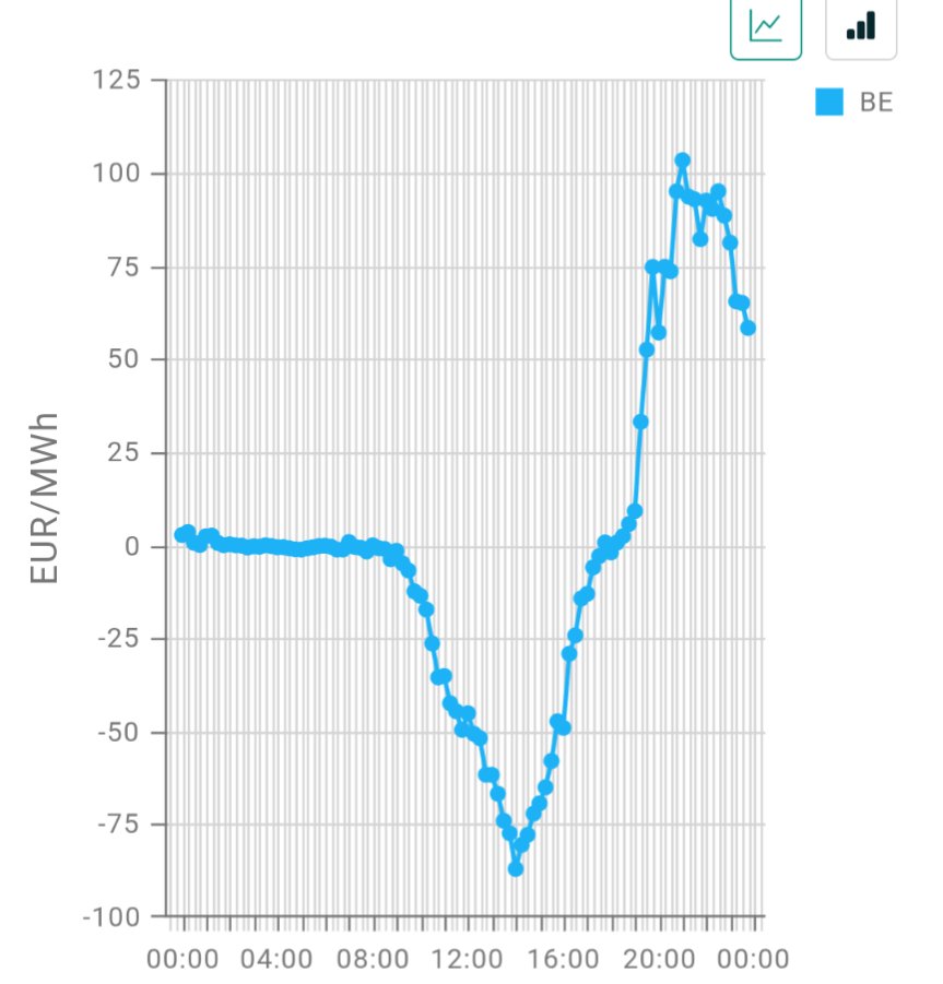 Kris Voorspools © tweet media