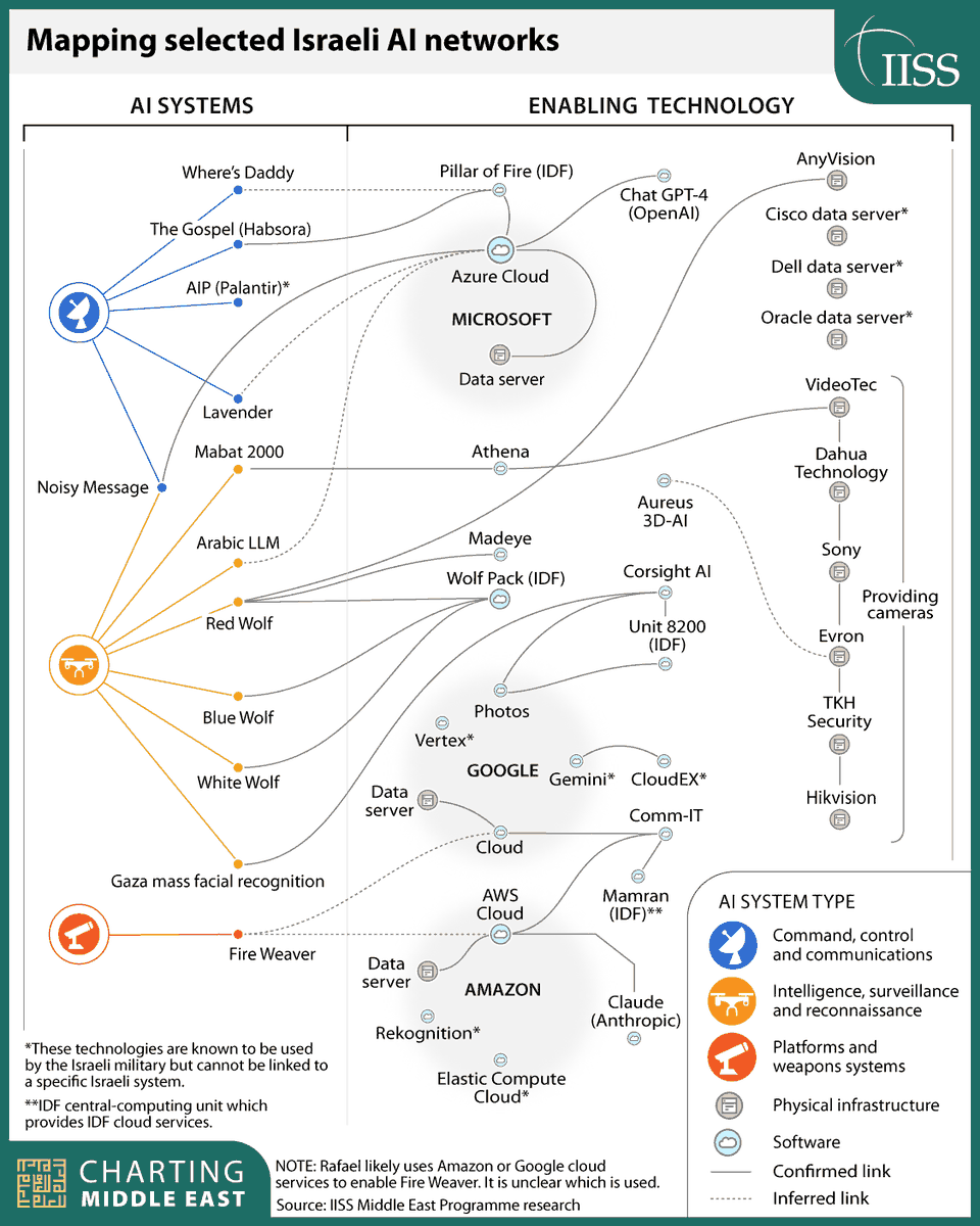 IISS News tweet media