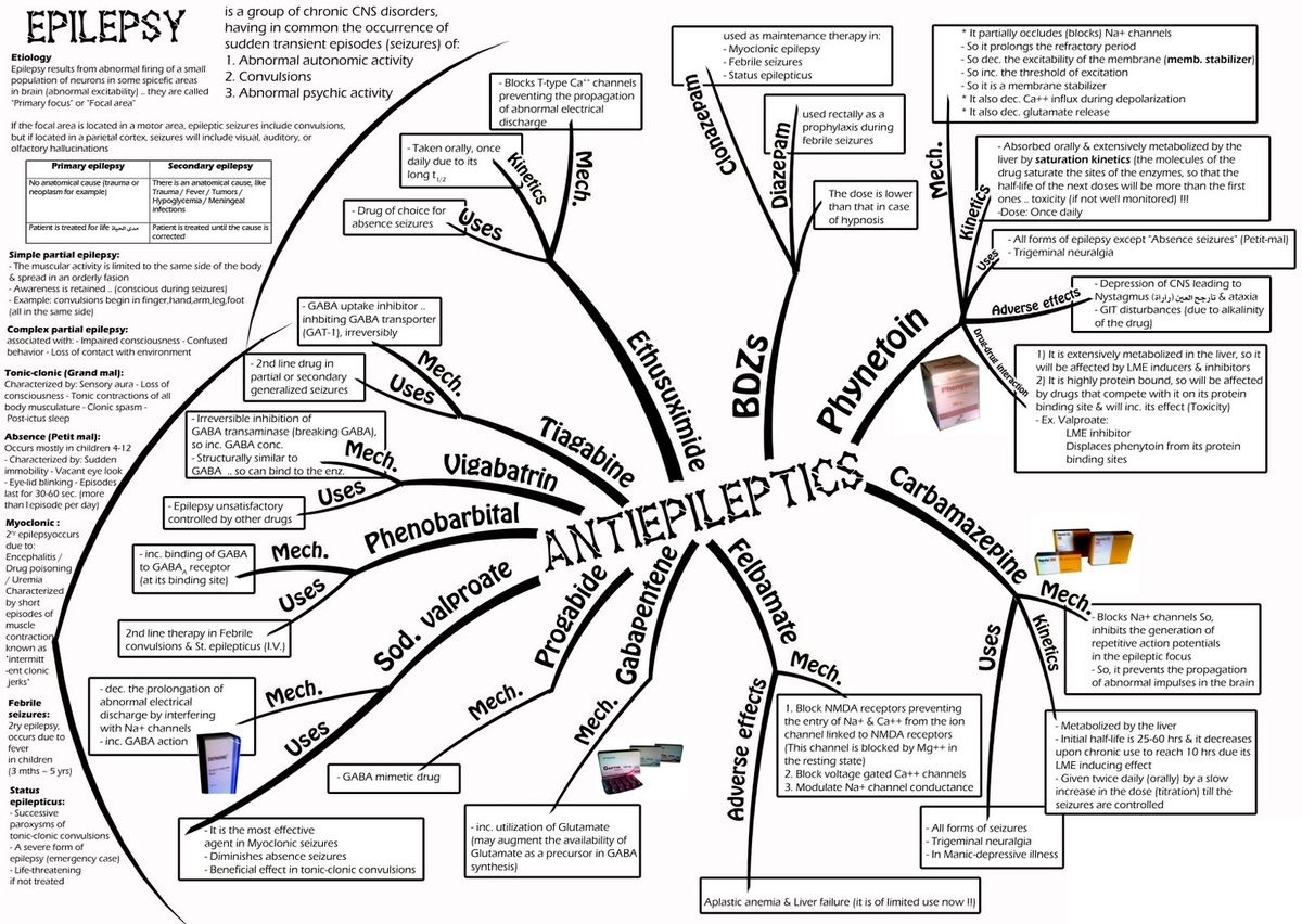 ManualOMedicine's tweet image. Antiepileptics - Summary

#medtwitter #foamed #meded