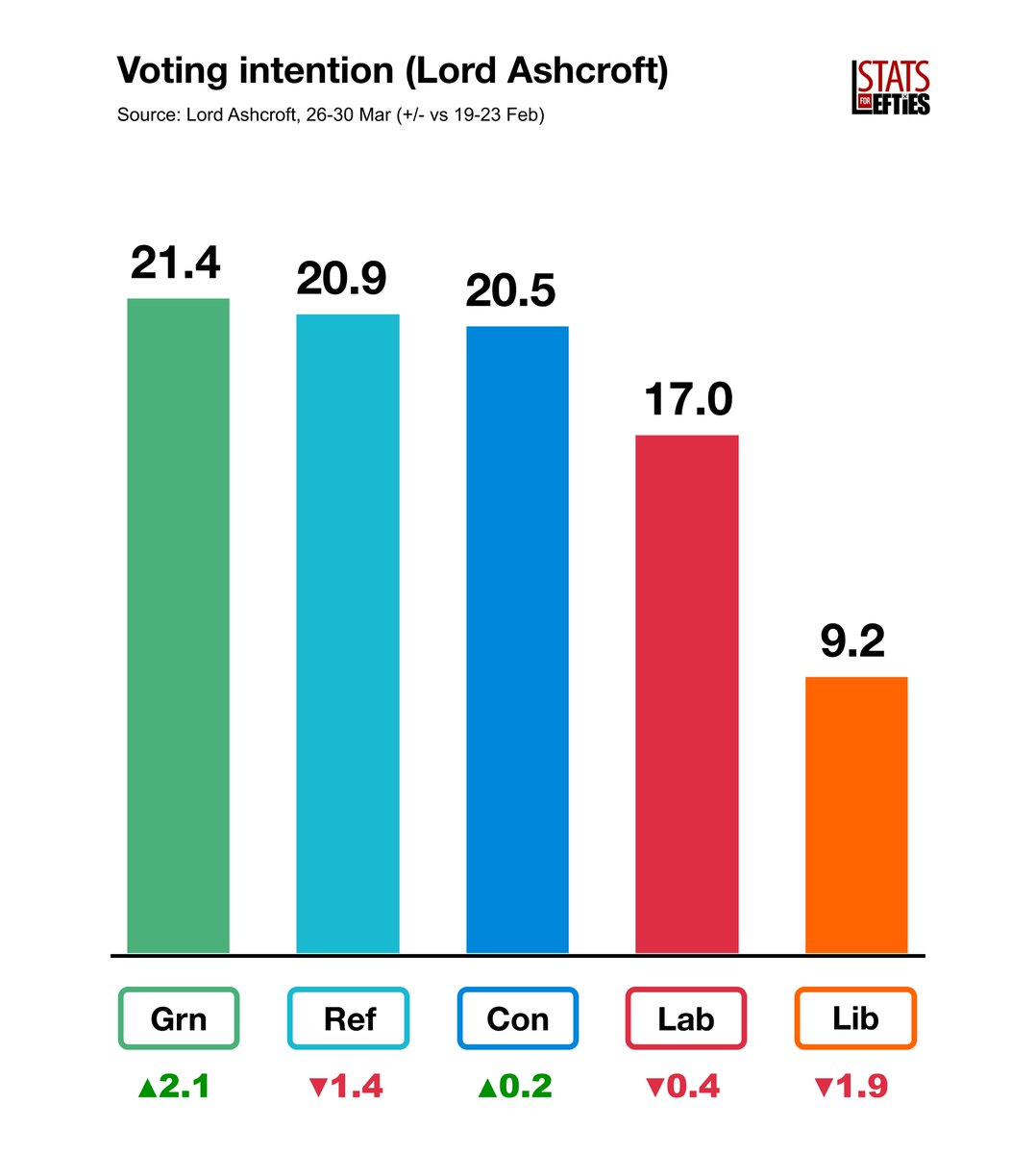 Stats for Lefties 🍉🏳️‍⚧️ tweet media