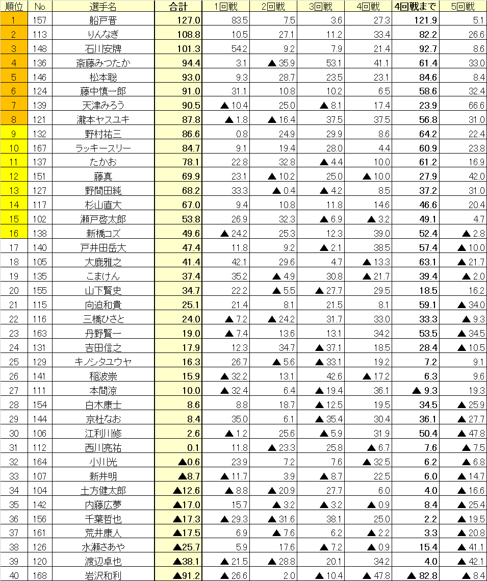 プロ競技麻雀団体RMU tweet media