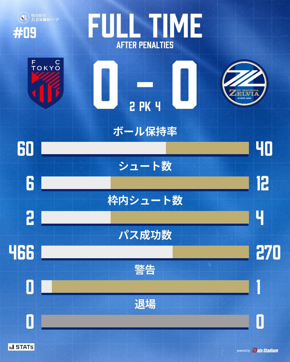 FC町田ゼルビア tweet media