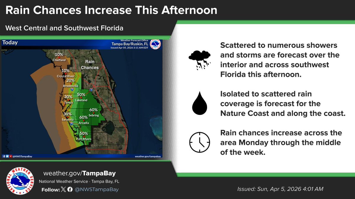 Rain and storm chances increase this afternoon, with the highest ...