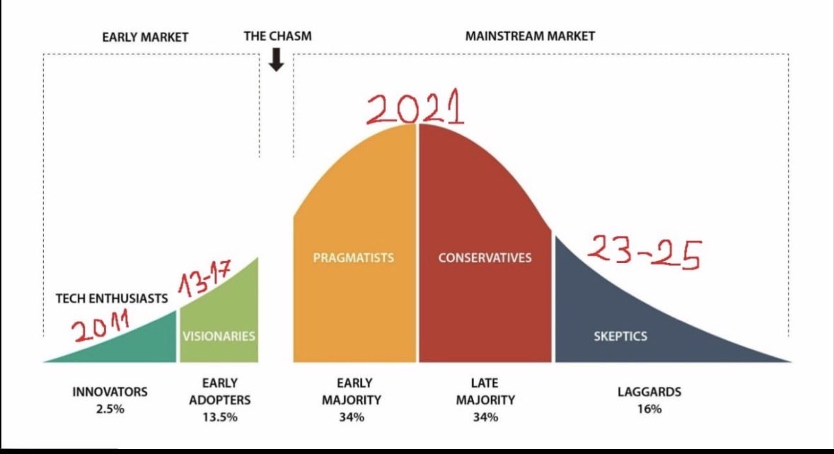 hm5leva's tweet photo. @GalaxyTrading_ When understand this,will have all the anwers :)) https://t.co/HG00fSBDm5
