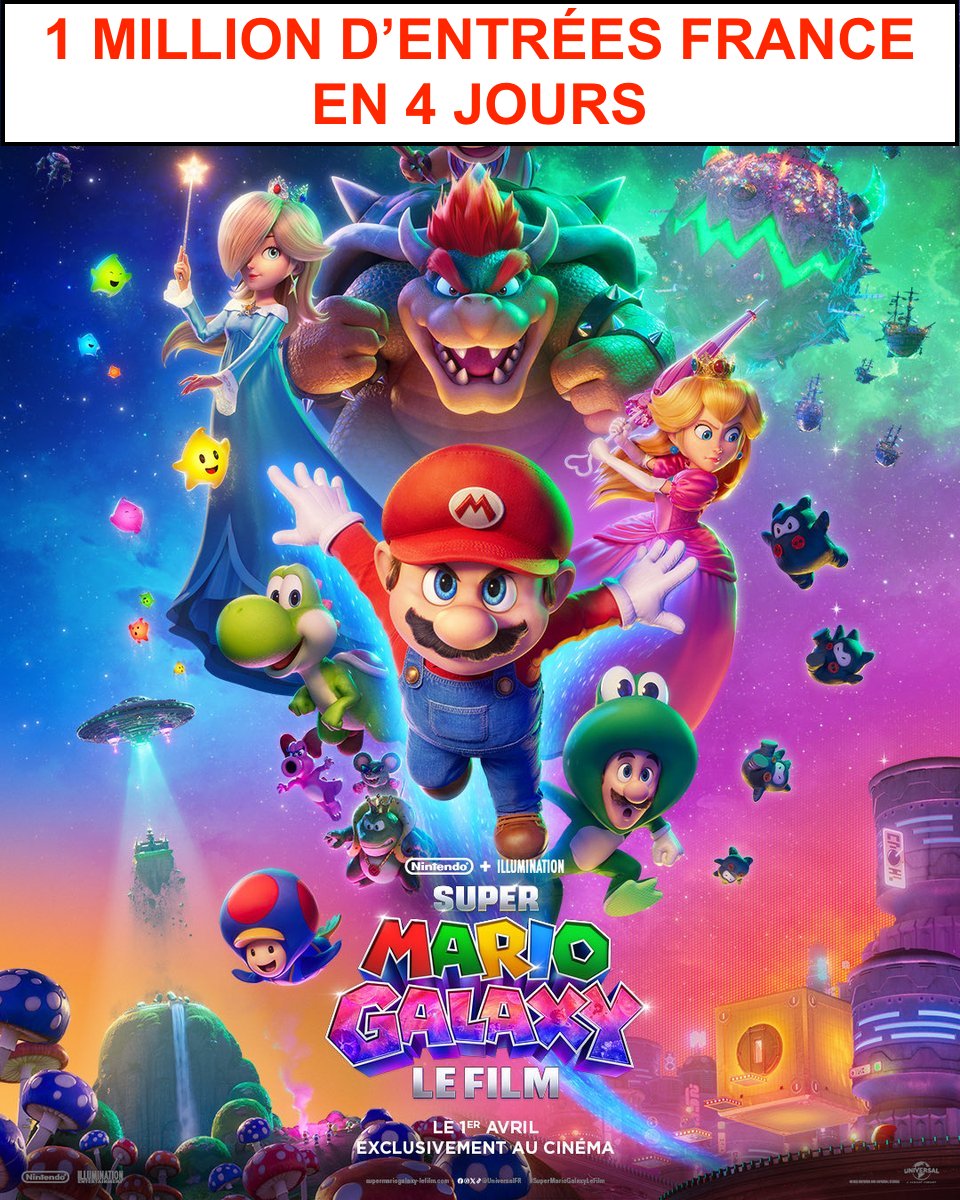 boxofficefr's tweet photo. 🌟 Très gros carton pour #SuperMarioGalaxy avec 1 million d'entrées France en 4 jours ! Il est très bien parti pour faire mieux que #SuperMarioBros au terme de son 1er week-end (1,36 million d'entrées en 2023). cc @UniversalFR https://t.co/kp37YARZ5w